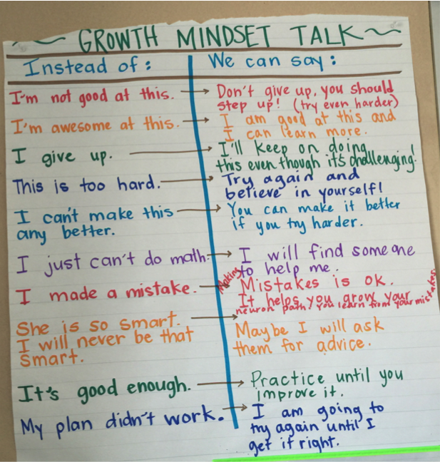 growth mindset poster